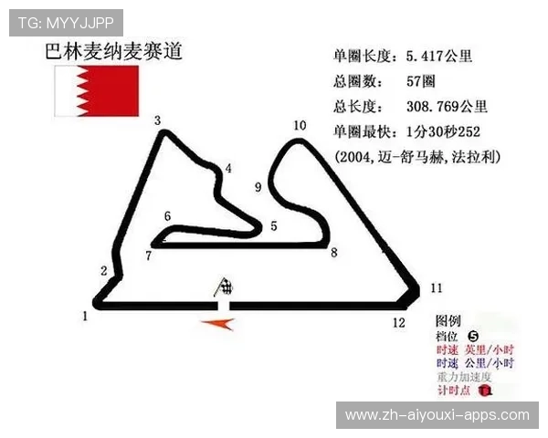 F1赛道记忆与弯心定位训练法：速度与技术的完美结合